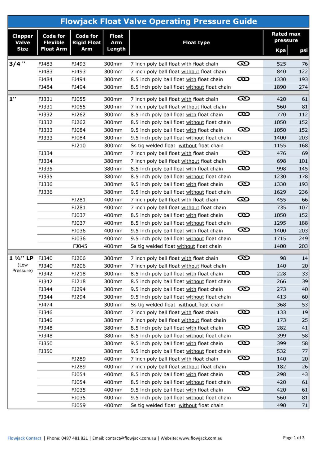 Float Valve Operating Pressure Guide Flowjack
